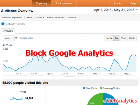 Chặn Google Analytics tracking thế nào?